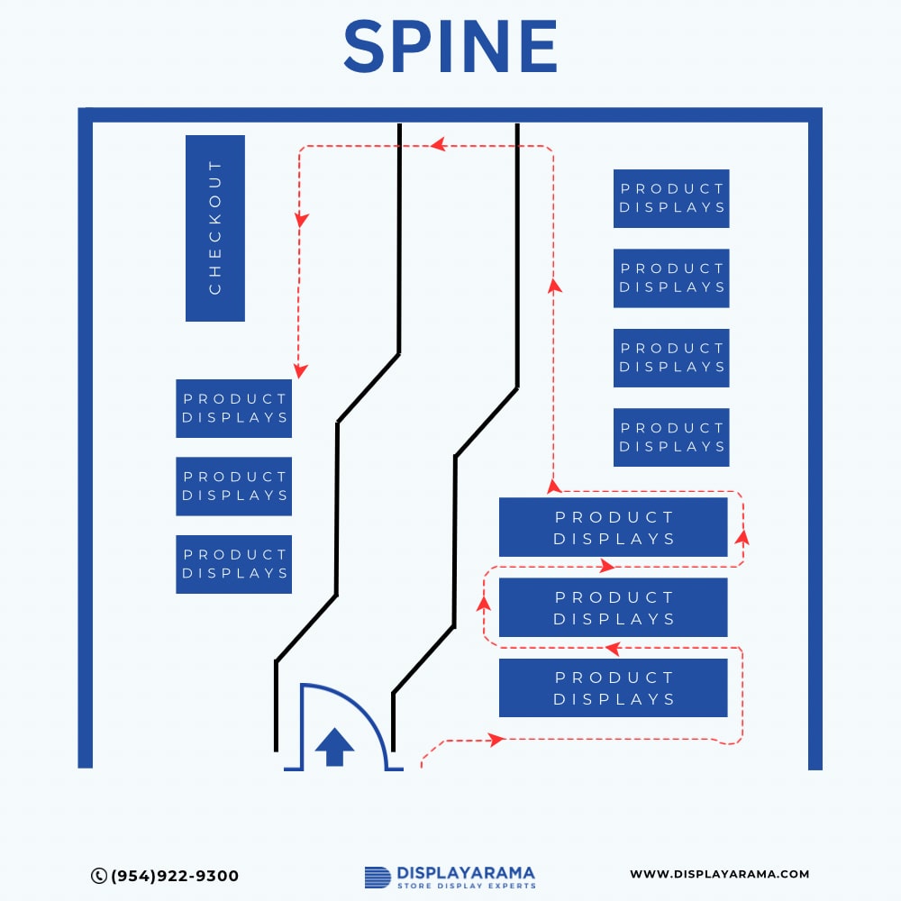 retail store layouts